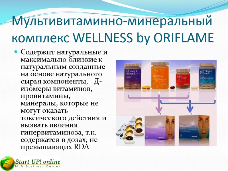 Мультивитаминно-минеральный комплекс WELLNESS by ORIFLAME Содержит натуральные и максимально близкие к натуральным созданные на